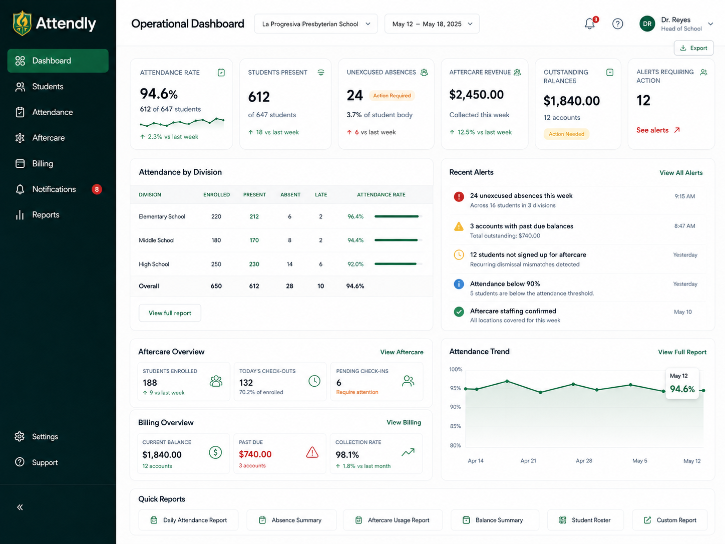 Attendly operational dashboard screenshot